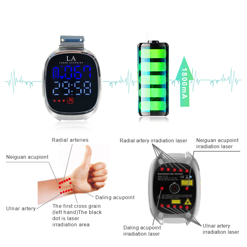 Multifunctional LLLT Laser Watch Heart Rate 650nm Laser Watch for Hypertension Laser Therapy Blood Circulation Watch