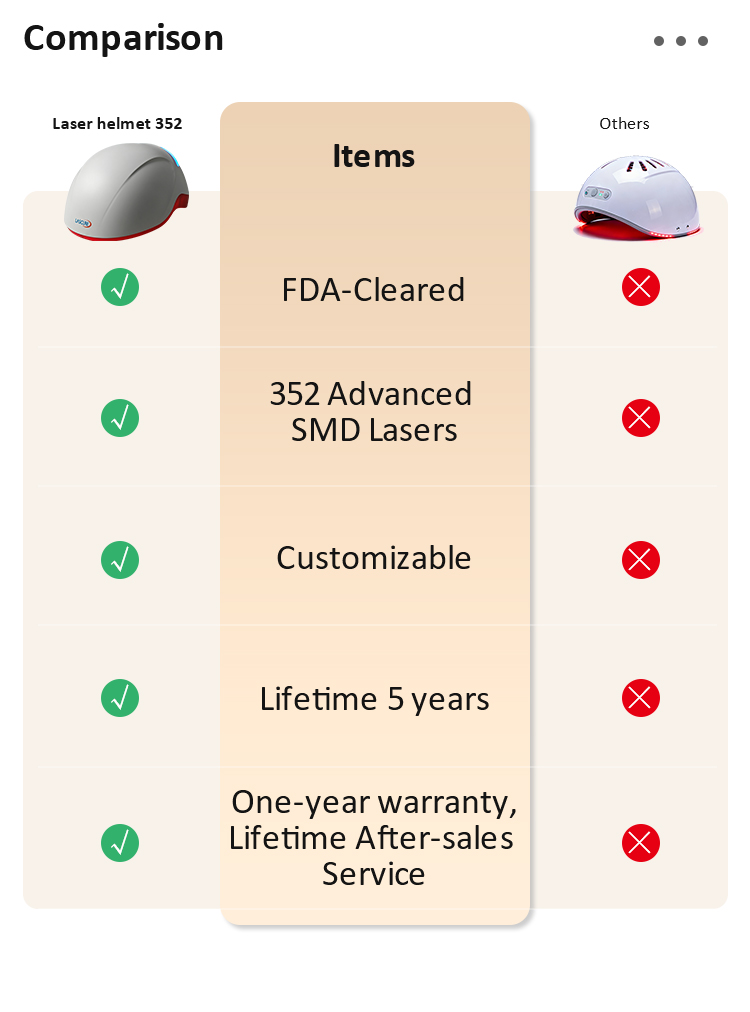 Laser Hair Growth Helmet Detail Image