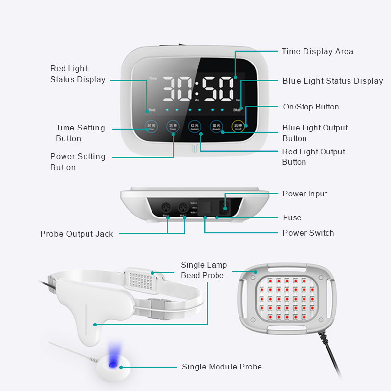 LED Red And Blue Light Rehabilitation Physiotherapy Male Prostate Treatment Device