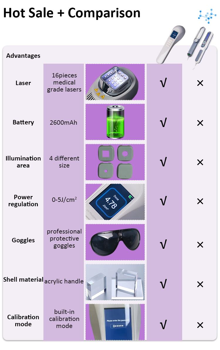 UVB light therapy device comparison